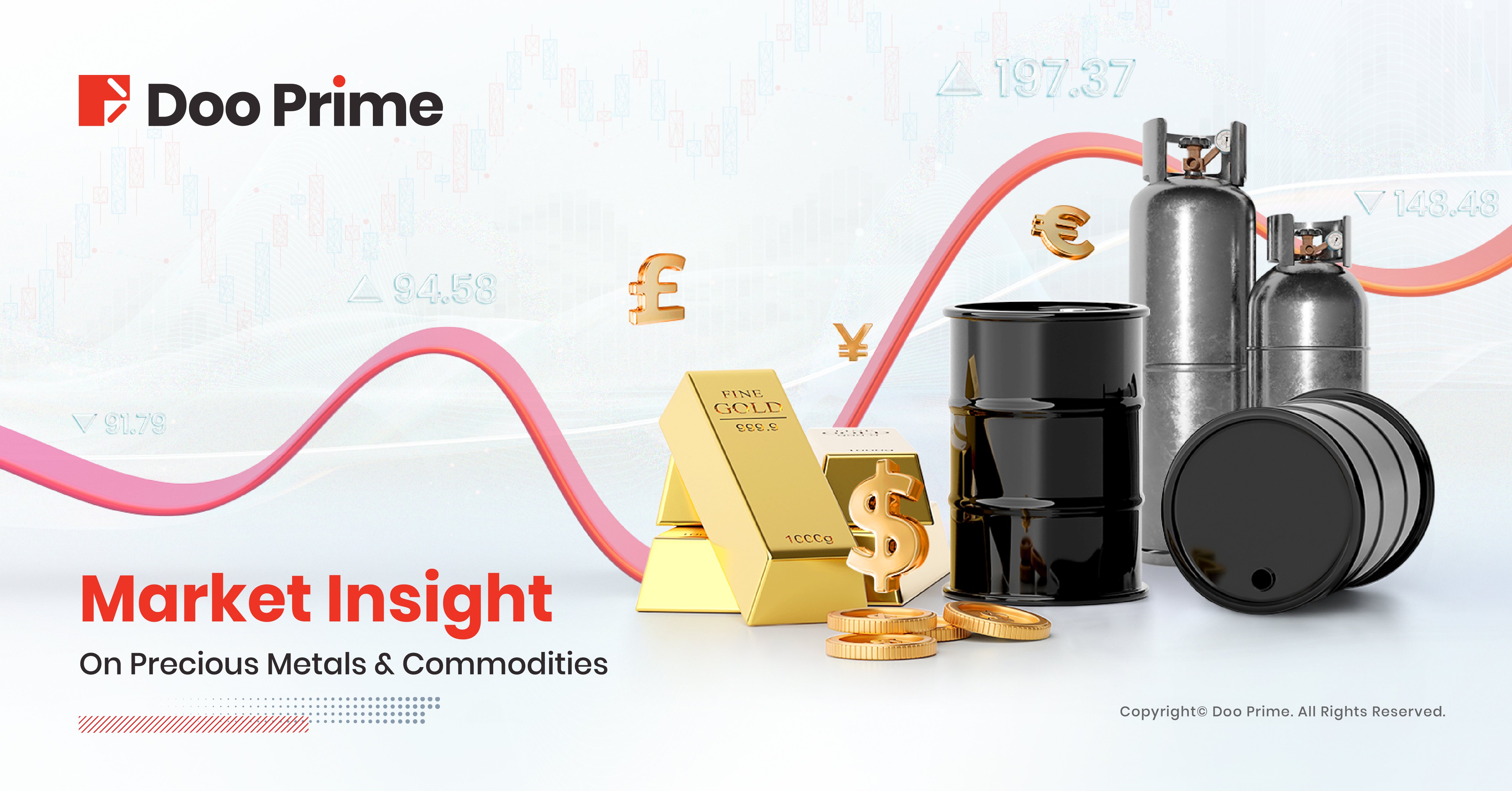 Gold Rises on Rate Cut Hopes, Oil Prices Retreat