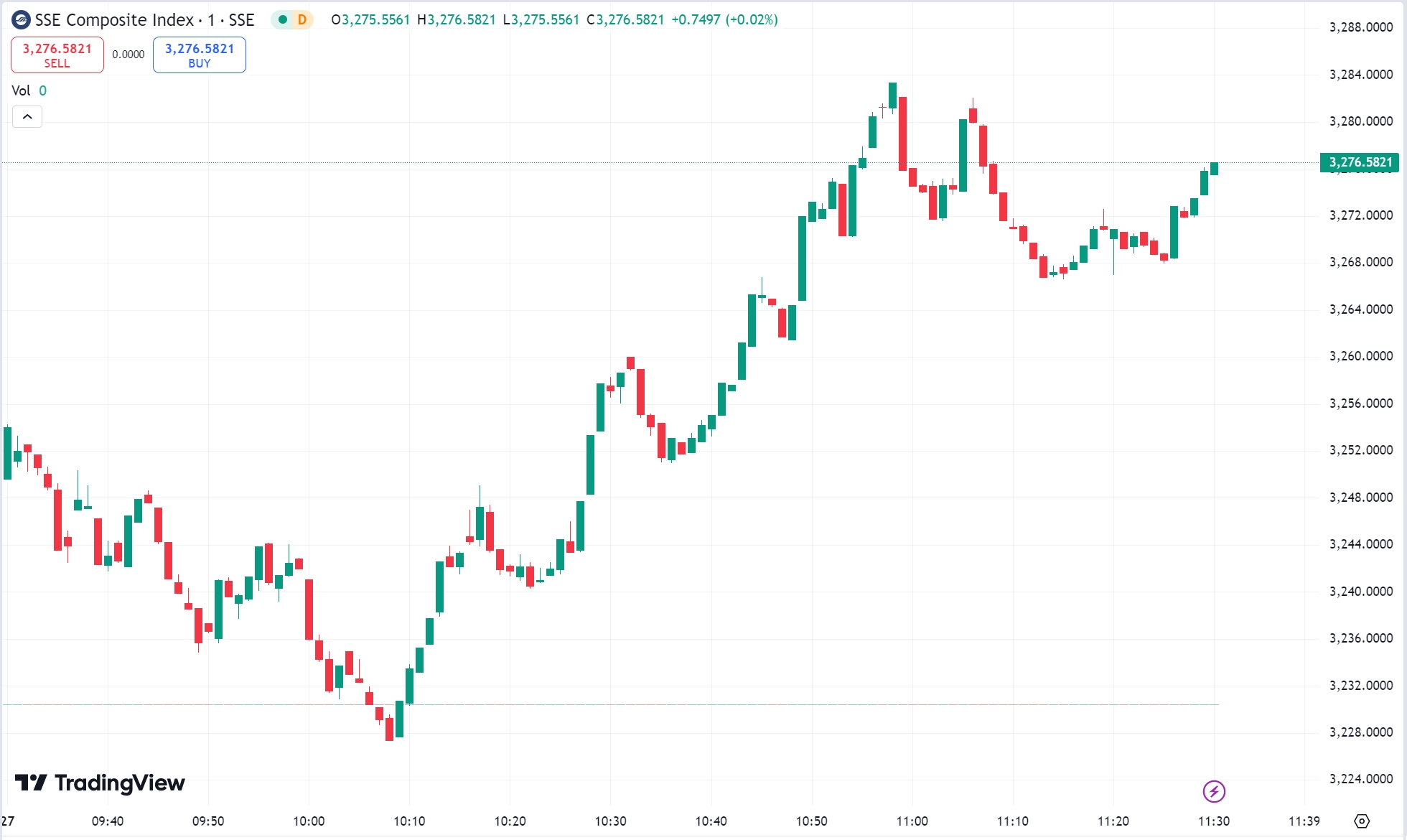 US Markets Surge to New Highs, Fed Leans Toward Gradual Rate Cuts