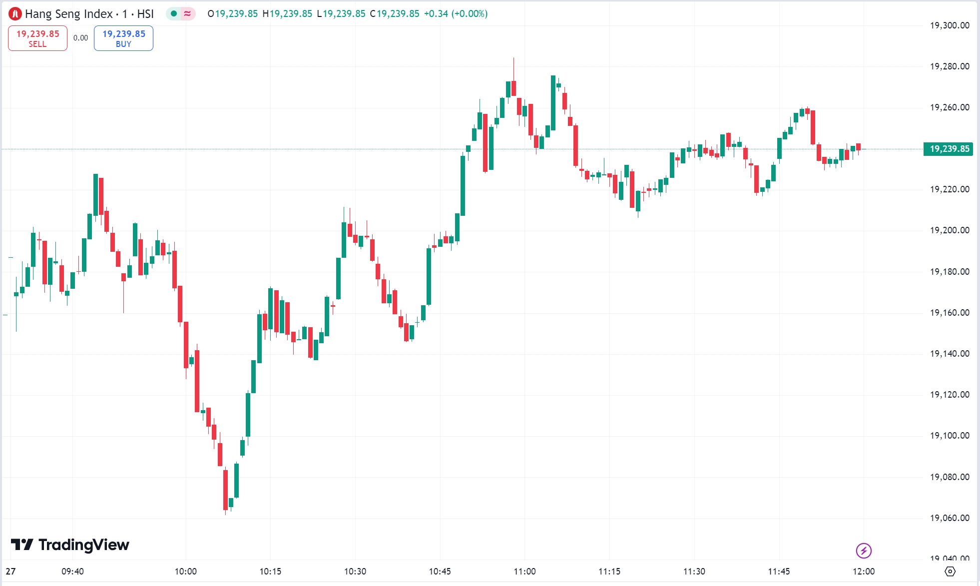 US Markets Surge to New Highs, Fed Leans Toward Gradual Rate Cuts