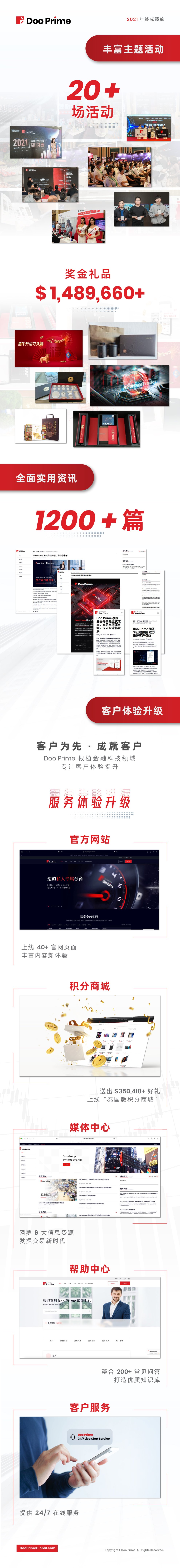 锐意进取，共赢时代！Doo Prime 2021 年度回顾 