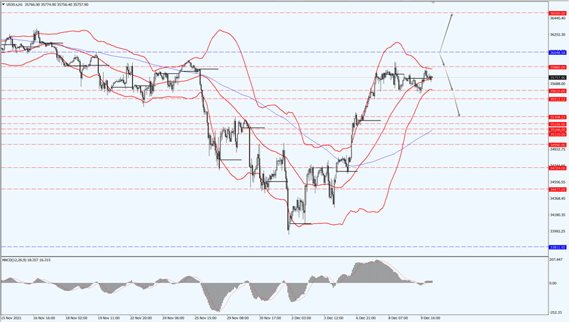 Dow Jones  ended lower