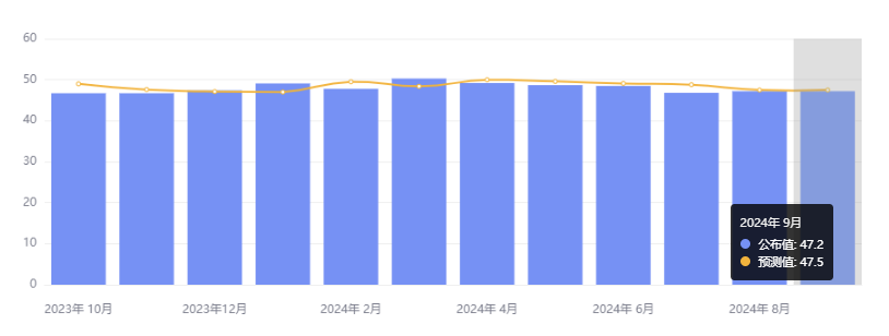 行业动态 | 美国 ISM 制造业萎缩，JOLTS 职位空缺反弹 