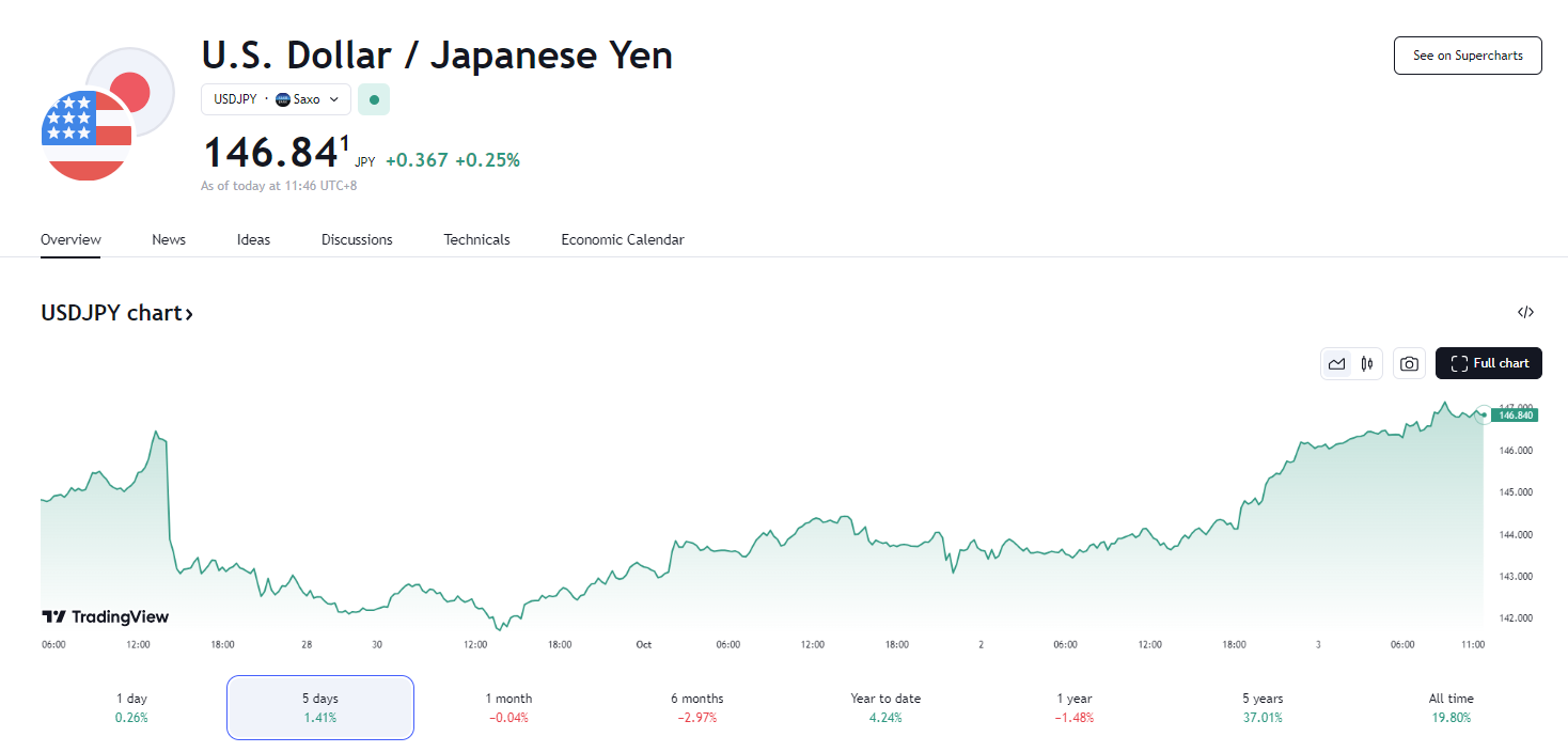 行业动态 | 石破茂上任首天转鸽，日元大跌、日股反弹近 3%