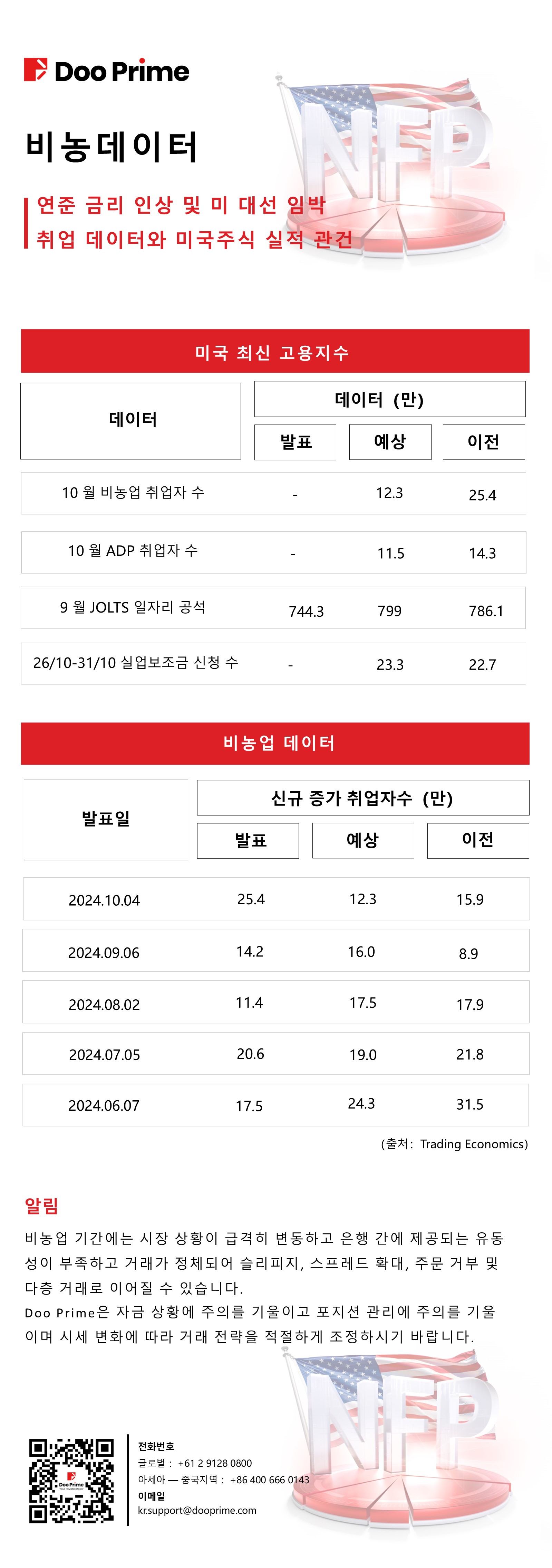 10 월 비농 데이터 발표