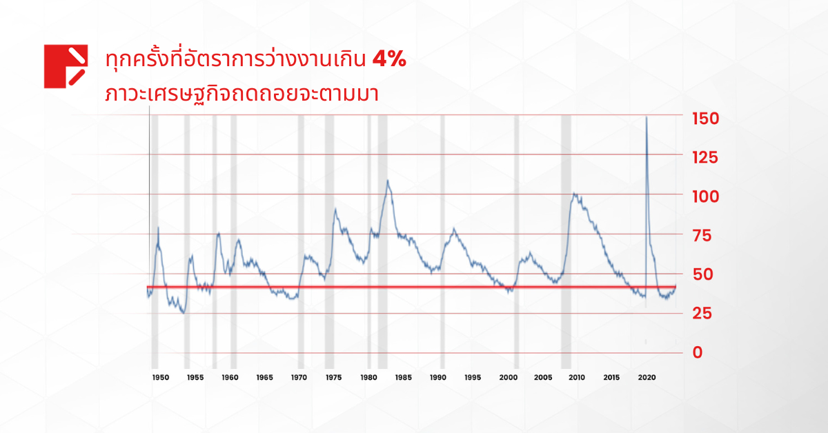 VIX พุ่งขึ้นท่ามกลางความตึงเครียดระหว่างอิหร่าน-อิสราเอล:  ความกลัวภาวะเศรษฐกิจถดถอยครั้งใหม่ 