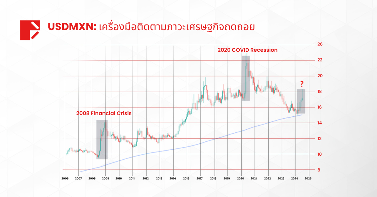 VIX พุ่งขึ้นท่ามกลางความตึงเครียดระหว่างอิหร่าน-อิสราเอล:  ความกลัวภาวะเศรษฐกิจถดถอยครั้งใหม่ 