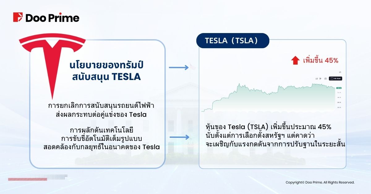 ชัยชนะของทรัมป์