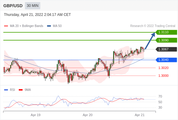 Chiến lược giao dịch 21.04.22 4