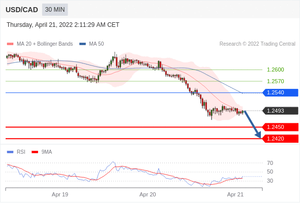 Chiến lược giao dịch 21.04.22 5