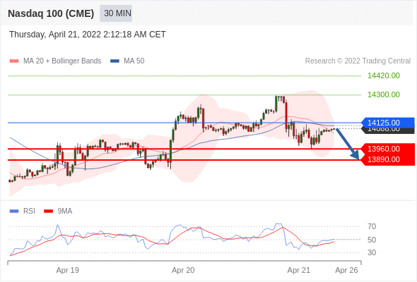 Chiến lược giao dịch 21.04.22 9