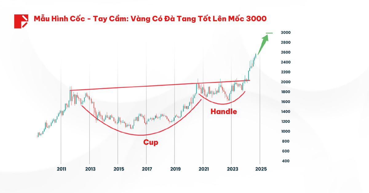 HQ Đường Cong Lợi Suất Đảo Ngược SV4